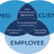 PEO Services for