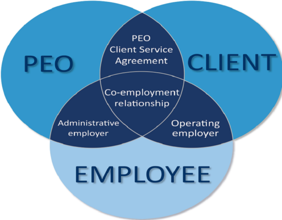 PEO Services for