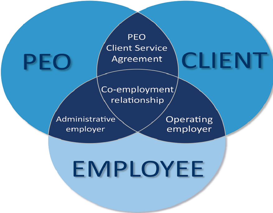 PEO Services for